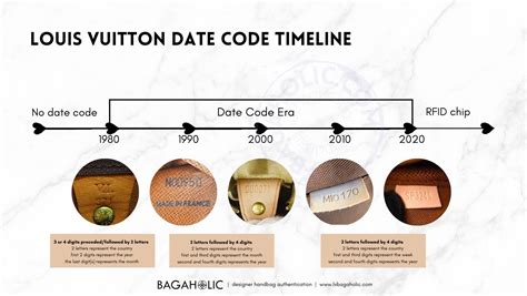 find louis vuitton date code|louis vuitton date codes chart.